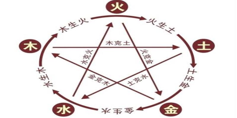 如何用八字取个好名字?