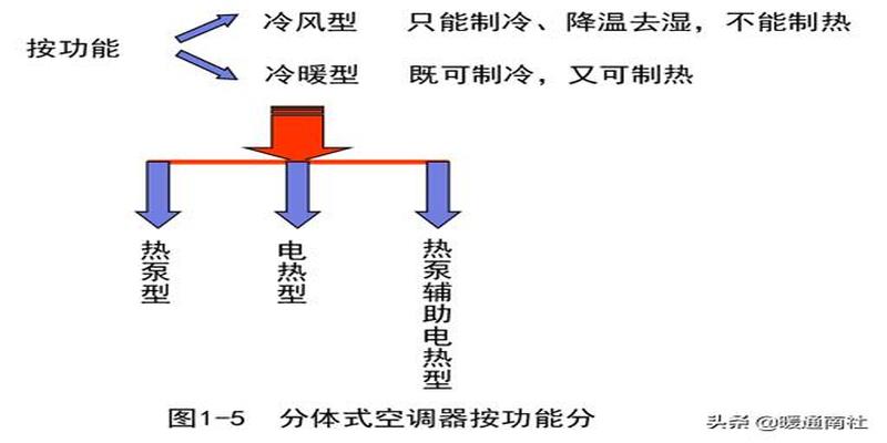 简要认识中央空调系统