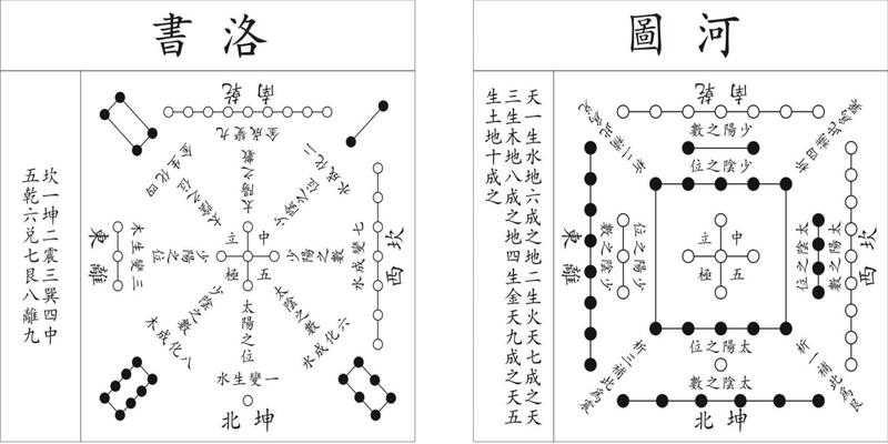 谁都可以领悟的《易经》智慧；解读易经的本质密码，大道至简