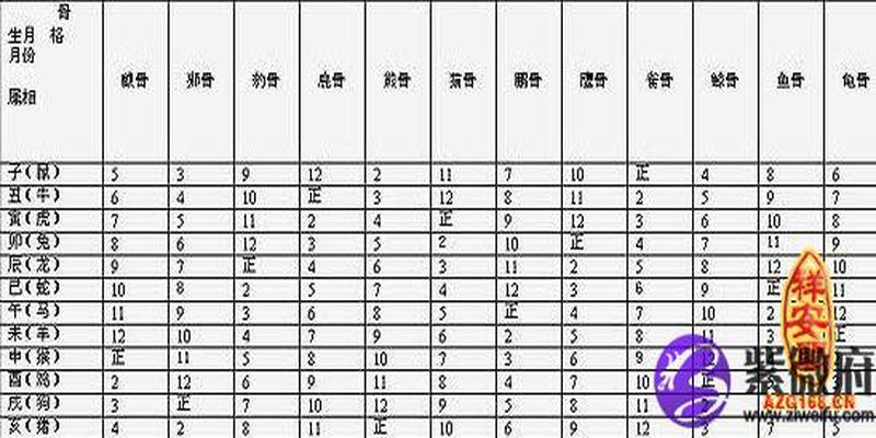 摸骨算命法骨相表(摸骨算命对照表图片)