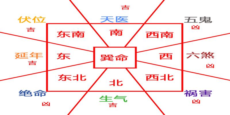 速查房子风水是否合适自己 买房租房的同学过来