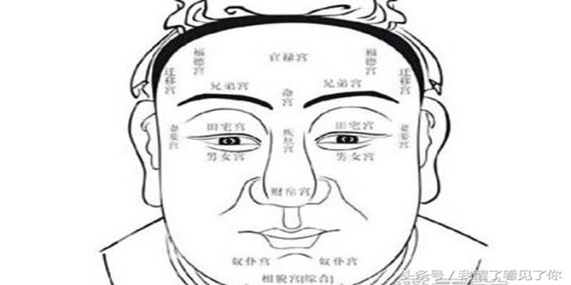 相面术之面骨，骨定人贵贱！