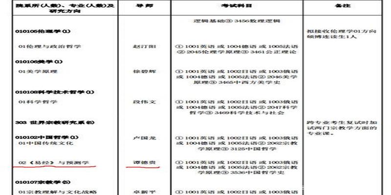 社科院设易经与预测专业，纳入2019年博士生招生计划