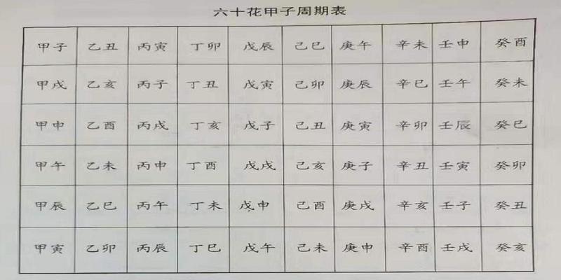 八字中的地支揭示了地气运动的规律，地支中共有十二个元素