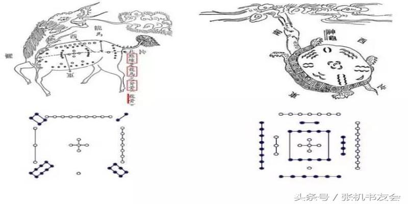 神秘的河图洛书，神奇的洛书治疗