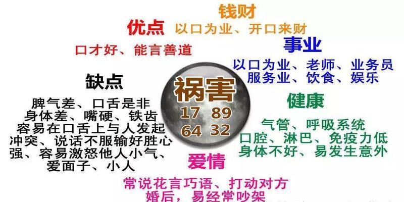 数字能量学手机号码祸害磁场特性现象