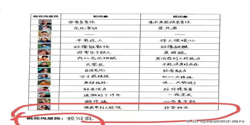 又一个95花被爆恋爱了