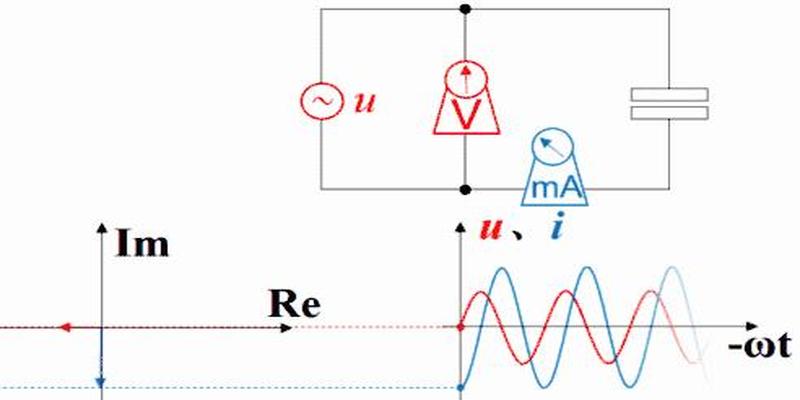 电压和电流的超前与滞后，你能说清楚吗？