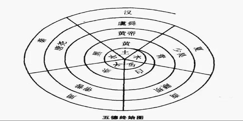 “阴阳五行”的概念，纯属装神弄鬼