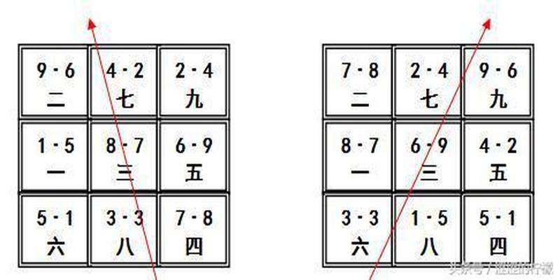 风水学习之双旺会坐