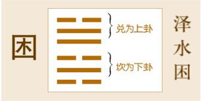 全球疫情当前，比起各国的艰险，易经四大难卦给出了重要的启示！