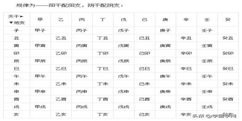 周易预测入门必备的基础知识，全是精华，看完收藏