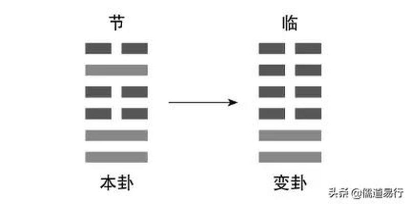 曾仕强教授亲自示范如何占卜解卦？（建议永久收藏）