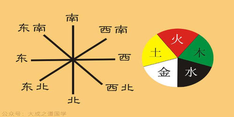 八卦方位风水口诀 五行方位与五行季节