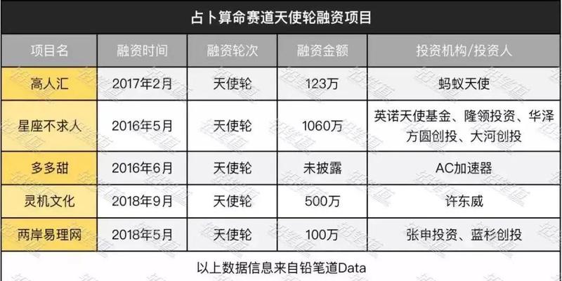 玄学产品的互联网江湖