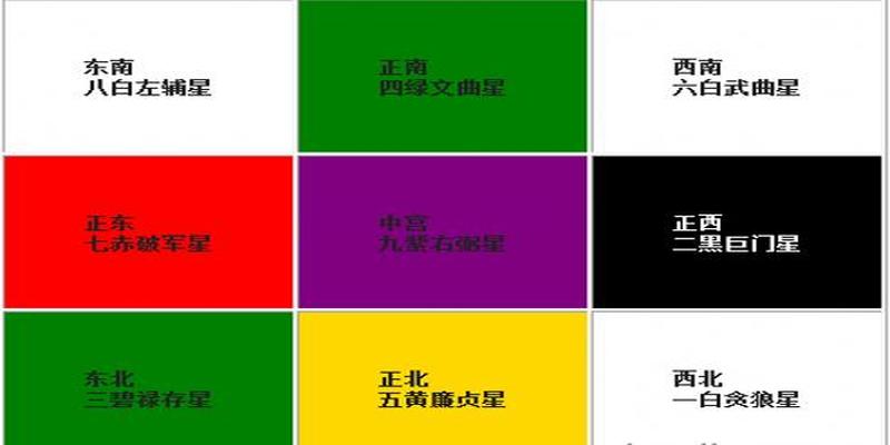九宫飞星图风水方位详解，不看必悔！