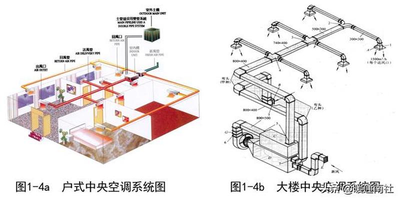 简要认识中央空调系统