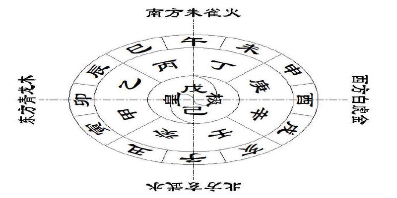 天干地支五行对照表