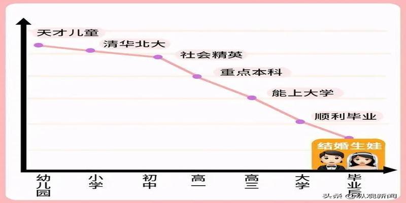 ?那些在朋友圈晒娃的爸妈，后来都被啪啪打脸了吧……