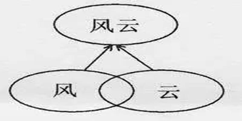 诺贝尔奖获得者杨振宁的国学演讲：《易经》对中华文化的影响