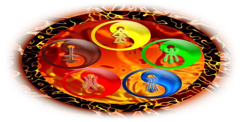 八字命理基础知识干货之，详谈五行生克及所属