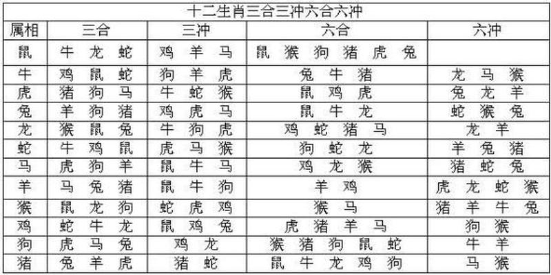 根据出生时间正确地排出人生八字，以及批八字时常用的干支属性