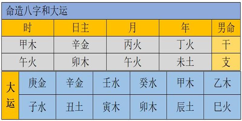 八字大运走的好(生辰大运实例分析)