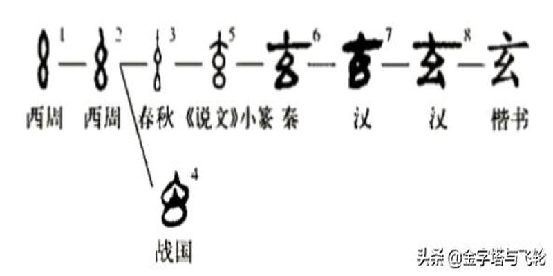 看懂“玄”与“虚”的古意，对“道”进一步的理解