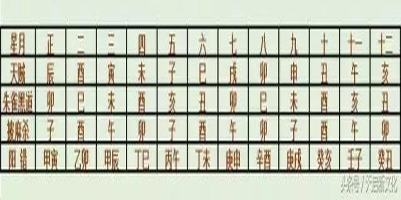 搬家入宅择吉哪家强，怎么选择吉日？