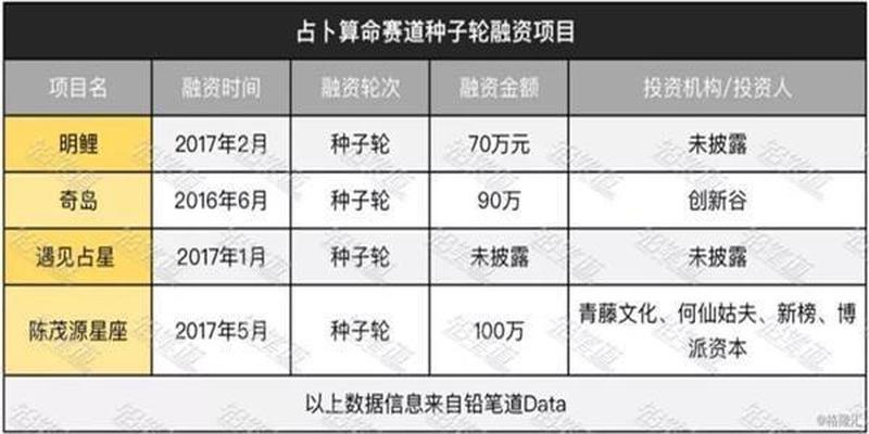 “周易预测”行业“互联网+”加快，灵灵易要做国内领先服务平台