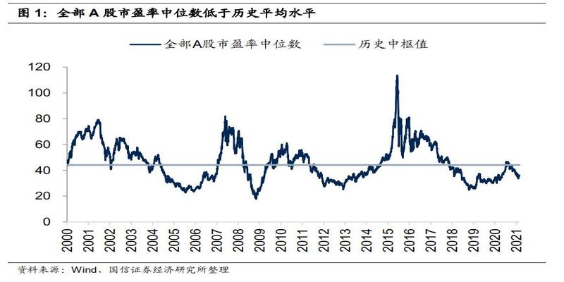 2021年中国股市算卦(牛市结束了吗)