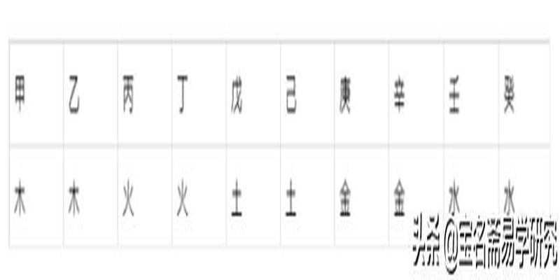 2019年出生的孩子是什么命？取名字应该注意什么？