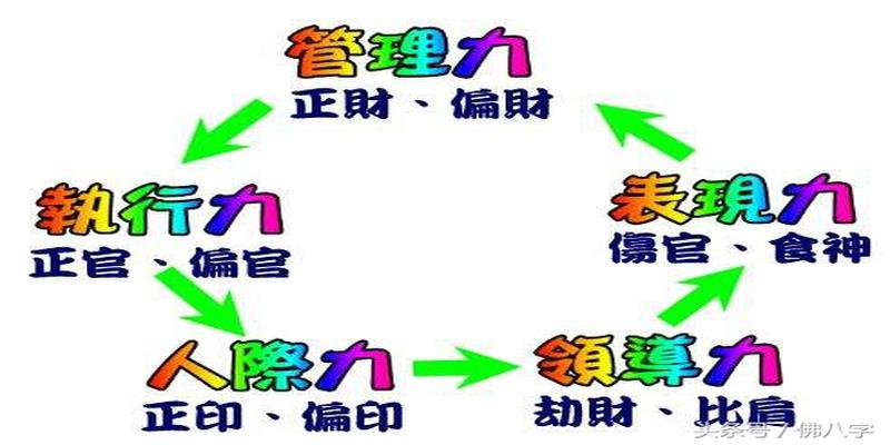 想成为有钱人？教你从紫薇斗数、八字、相学来分析！