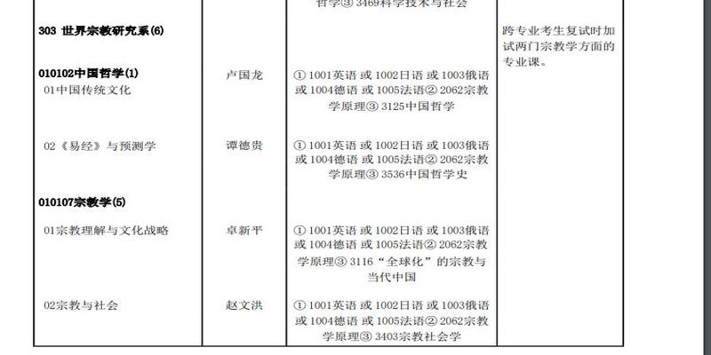 周易预测学被社科院纳入2019年博士生招生计划