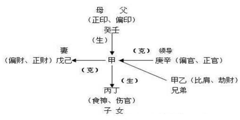 八字断六亲绝招