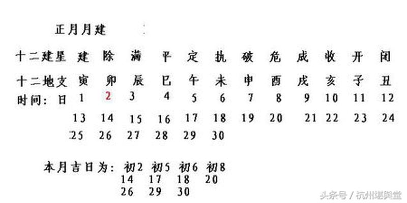 修方择日详解(择日一例凶课)