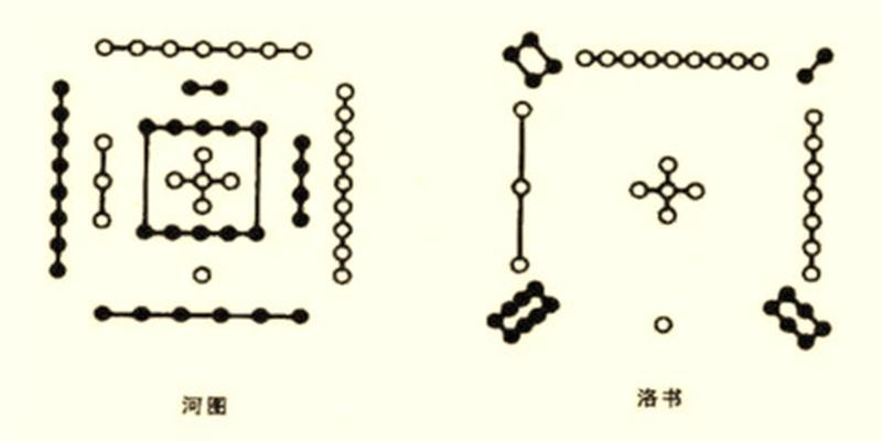 我企图通过这几个问题让你弄懂《易经》是个什么东西