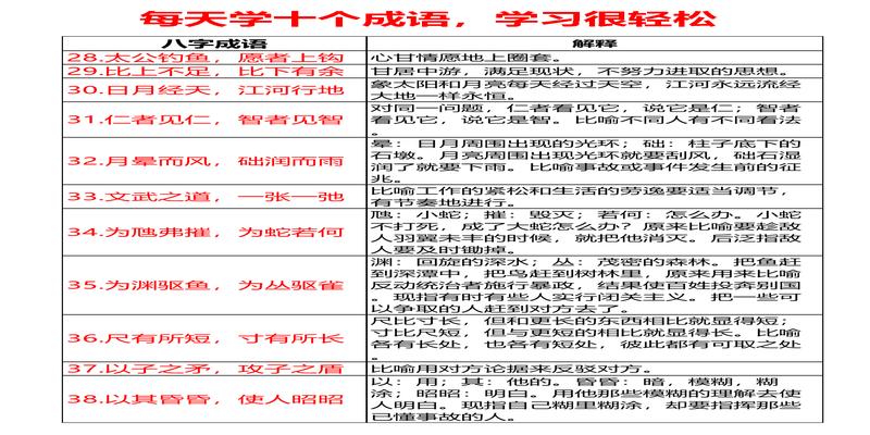 八字成语118个，每天学10个，12天全搞定