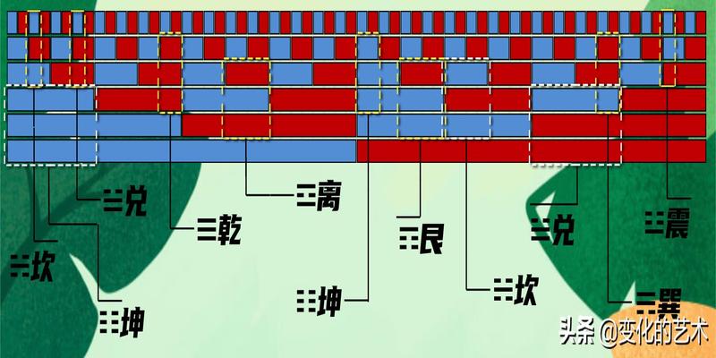 六十四卦有先后天之分吗 六十四卦排序跟周易的预测功能有关系吗