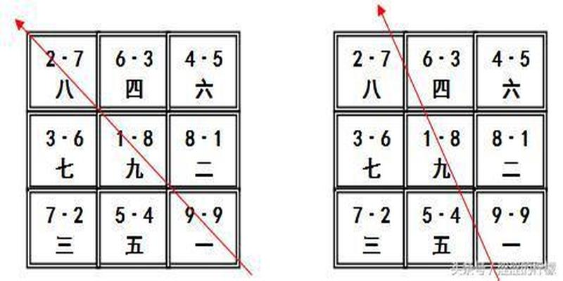 风水学习之双旺会坐
