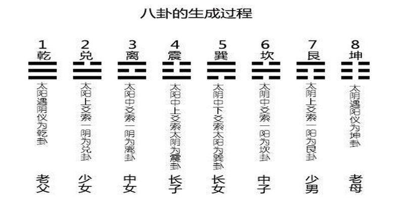 人于心上起经纶，简单易懂的梅花易数入门起卦教程