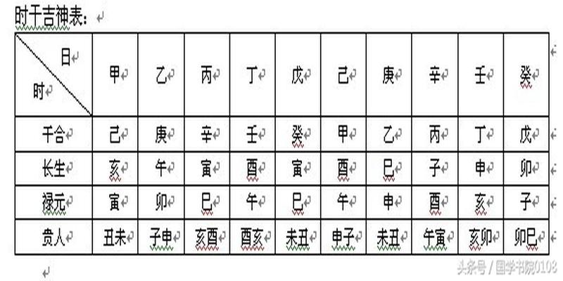 23种主要用事的吉日选课，有兴趣的朋友，可以品鉴品鉴