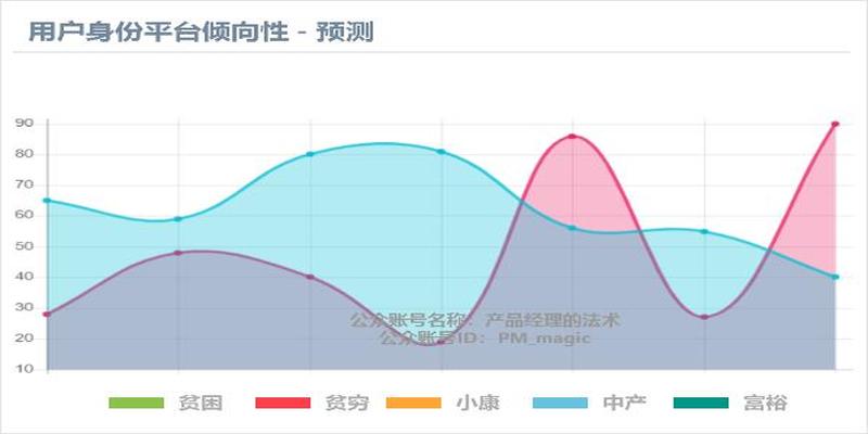 互联网电商系统：周易如何在会员数据分析中应用！