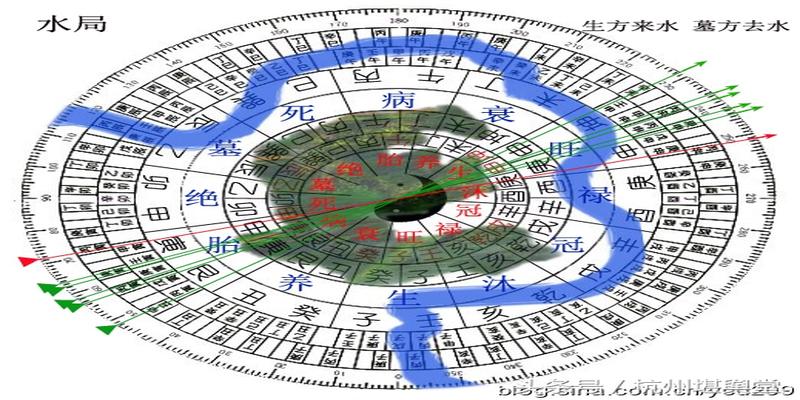 三合四大局右水倒左生向细则