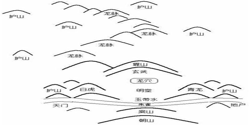 周易巅峰论坛:看风水的核心是看什么?指点江山有妙手