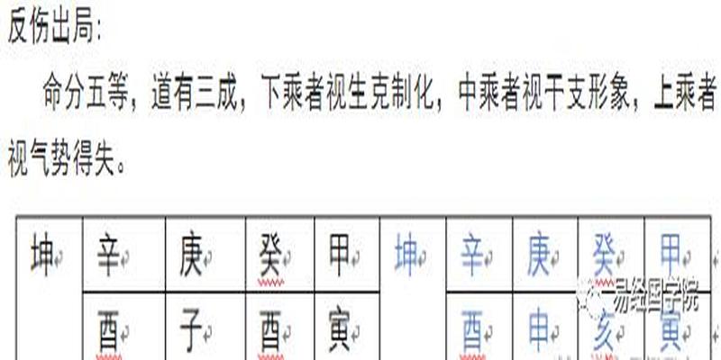 易经国学院赵惠东：八字一策，知名者一生无忧（附梅花易数详解）