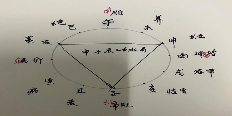 零基础学易经：地支三合。为什么这三个地支合化？不一样的解释