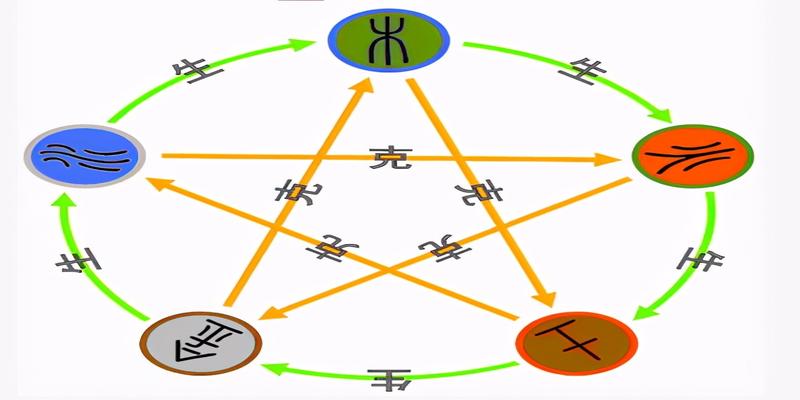 易经中颜色分别代表什么(你知道不同的五行)