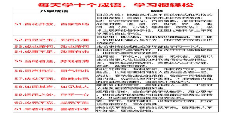 八字成语118个，每天学10个，12天全搞定