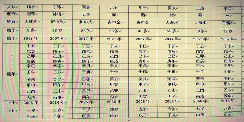 再谈八字排盘实例详解（五）排大运、小运和流年